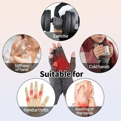 Hand Swelling Relief